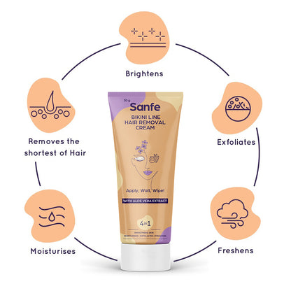 Sanfe Bikini Line Hair Removal Cream 50g - Natural and Safe for sensitive skin - Lavender, Aloe Vera, Shea Butter Cream Cream