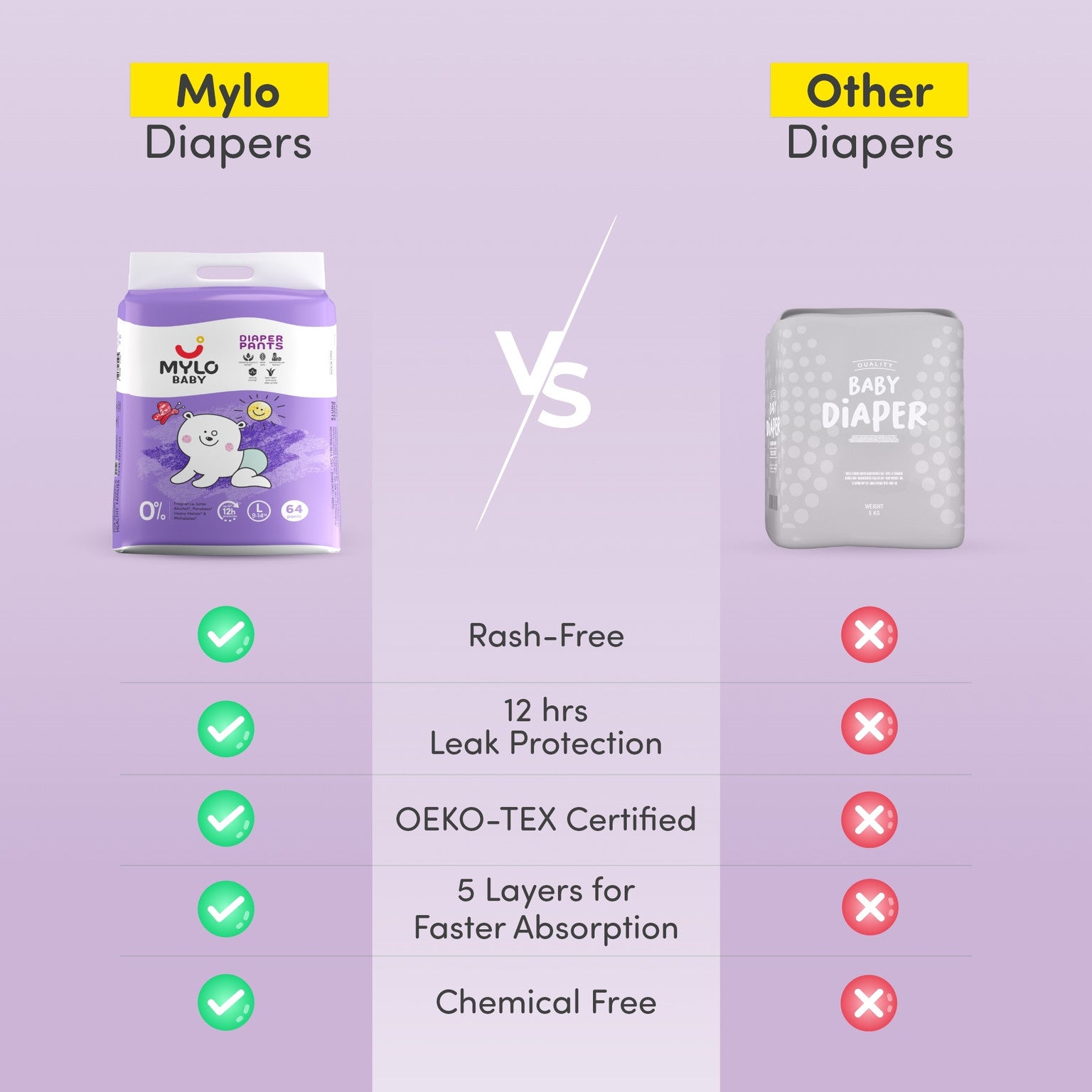 MYLO Baby Diaper Pants, Super Absorbent with Aloe Vera, Leak Proof, Anti Rash,Jumbo Pack - L (64 Pieces)