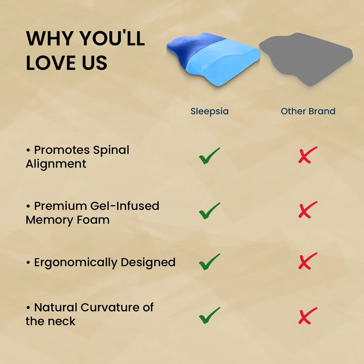 Sleepsia Cervical Pillow for Neck Pain & Shoulder Pain Relief |Orthopedic Memory Foam Pillow, Cervical Pillow, Neck Support Medical Pillow - Blue (Gel)