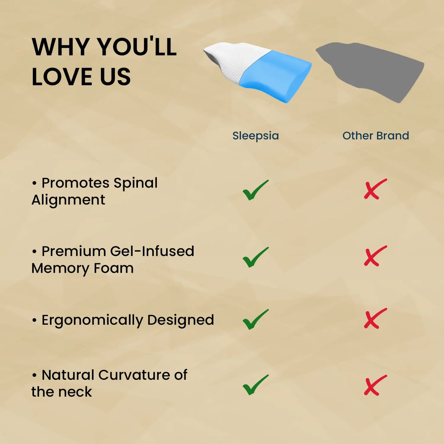 Sleepsia Cervical Pillow for Neck Pain & Shoulder Pain Relief |Orthopedic Memory Foam Pillow, Cervical Pillow, Neck Support Medical Pillow - Grey/White (Gel)