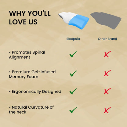 Sleepsia Cervical Pillow for Neck Pain & Shoulder Pain Relief |Orthopedic Memory Foam Pillow, Cervical Pillow, Neck Support Medical Pillow - Grey/White (Gel)