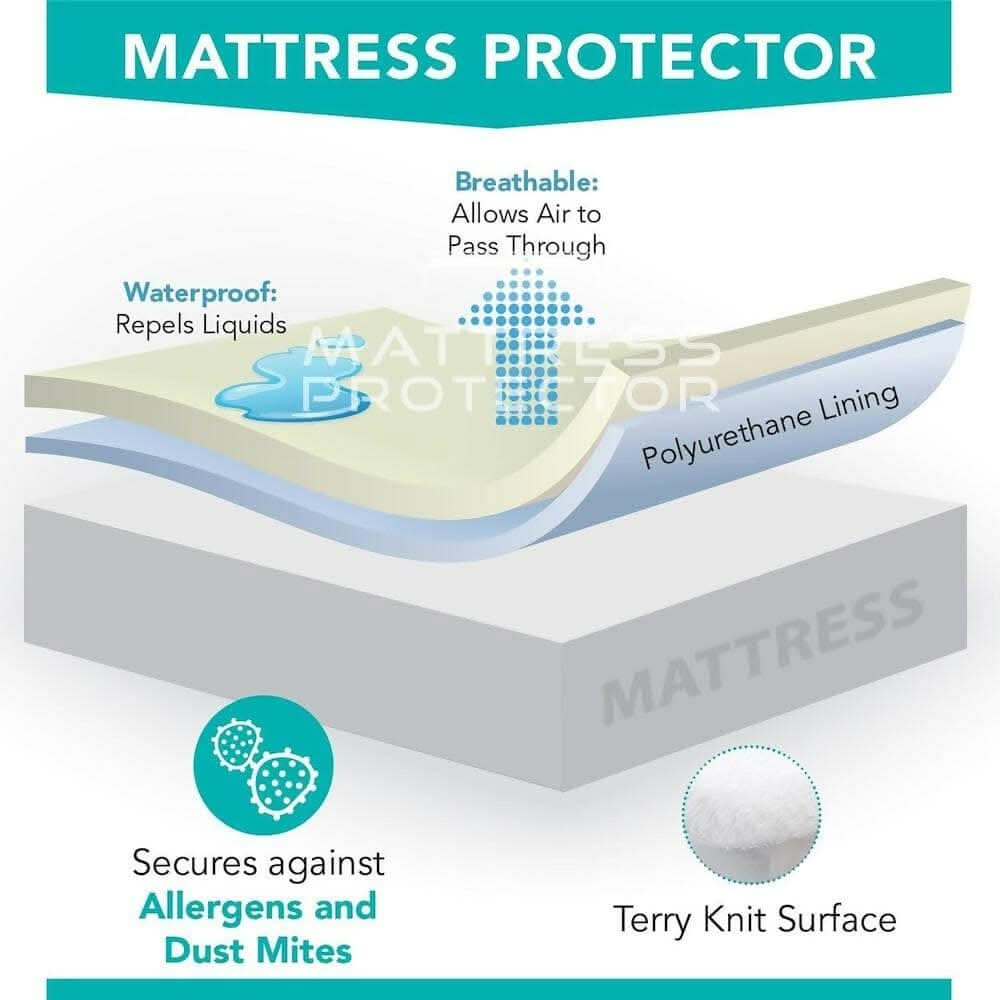 Mattress Protector White Waterproof Cover for Queen Size Bed (72 x 60 inch) - HalfPe