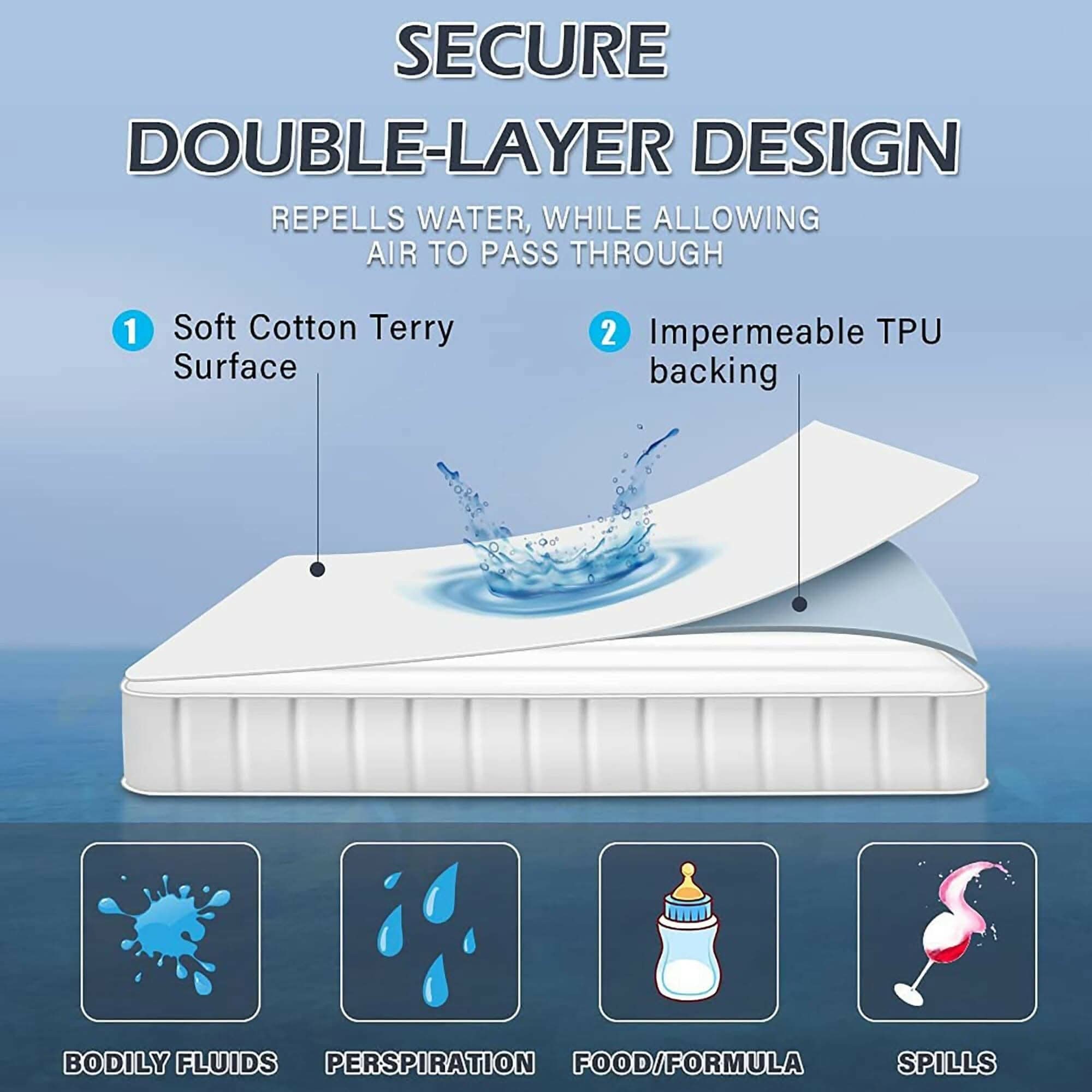 Mattress Protector Bed Protector For Single Bed Waterproof for Baby & Adult (78 x 36 Inchs) - Royal Blue - HalfPe