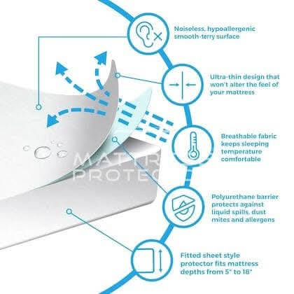 Mattress Protector White Waterproof Cover for King Size Bed (72 x 72 inch) - HalfPe
